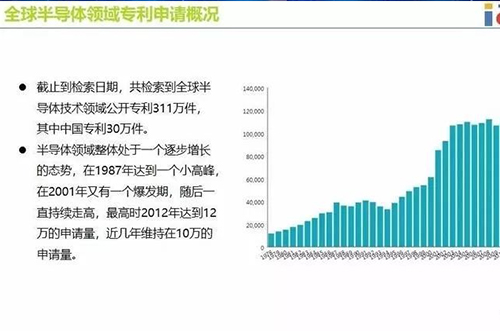 集成电路将推动半导体整体产业发展