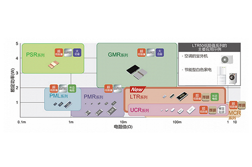 ROHM推出2W大功率长边厚膜贴片电阻器LTR50低阻值系