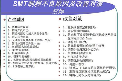 SMT制程不良原因及改善对策