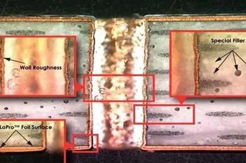 5G应用的PCB板电镀过孔性能评估